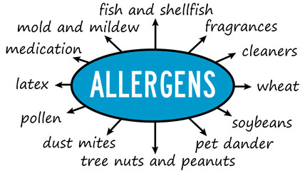 allergen sources