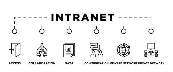 INTRANET banner web icon vector illustration concept with icon of access, collaboration, data, communication, private network, private network
