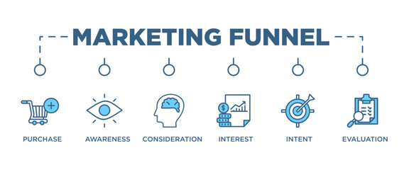 MARKETING FUNNEL banner web icon vector illustration concept with icon of purchase, awareness, consideration, interest, intent, evaluation,