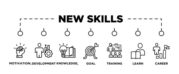 NEW SKILLS banner web icon vector illustration concept with icon of motivation, development, knowledge, goal, training, learn, career, 
