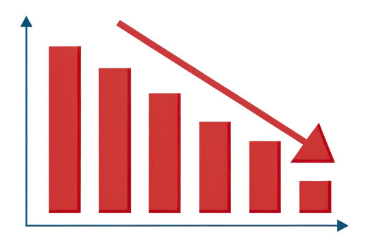 A downward trend graph illustrating declining values over time with red bars and an arrow indicating the decrease.