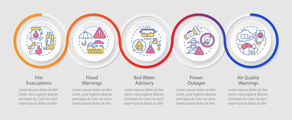 Safety and emergency alerts infographics circles sequence. Warning about dangers and accidents. Visualization layout with 5 steps. Info chart loop process presentation. Myriad Pro-Regular font used