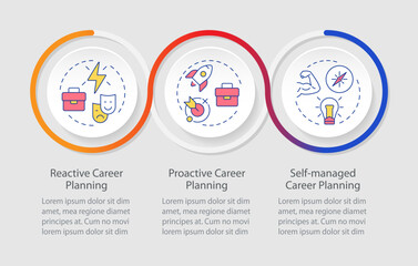 Career planning methodology types infographics circles sequence. Personal development, business. Visualization layout with 3 steps. Info chart loop process presentation. Myriad Pro-Regular font used