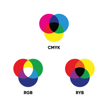 CMYK RGB RYB color mixing icons. Vector illustration
