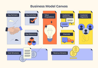 Business Model Canvas highlights key elements like Value Propositions, Customer Segments, and Revenue Streams. Neubrutalism style diagram.