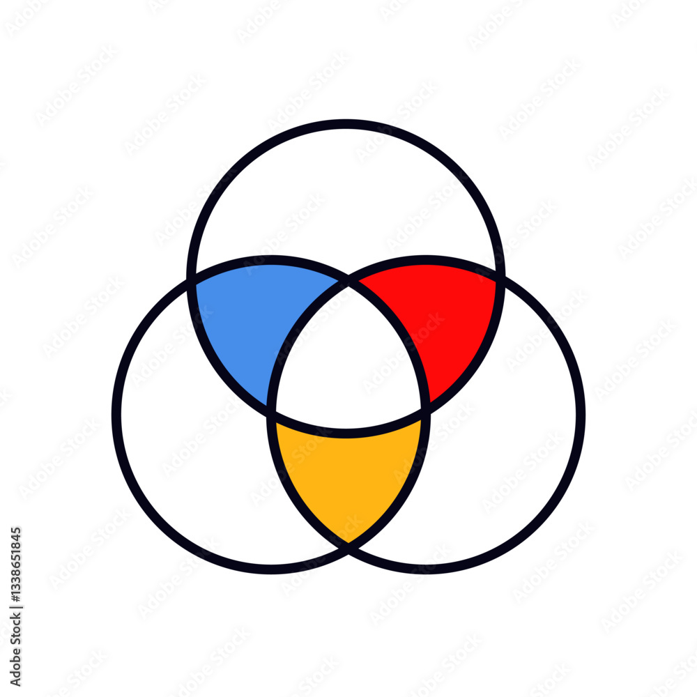 Poster three primary-colored circles overlap to form a simple venn diagram design showing color mixing.