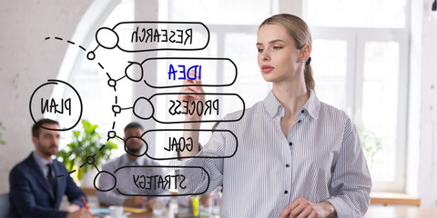 Businesswoman presenting strategic business plan on interactive board. Engaged audience, team analyzing process, goals, and innovation. Concept of business meeting, leadership, and corporate strategy.
