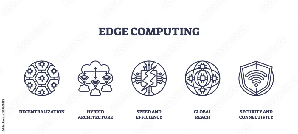 Poster edge computing icons outline showing decentralization, hybrid architecture, and security, transparen