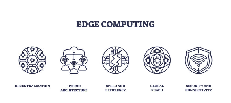 Edge computing icons outline showing decentralization, hybrid architecture, and security, transparent background. Outline icons set