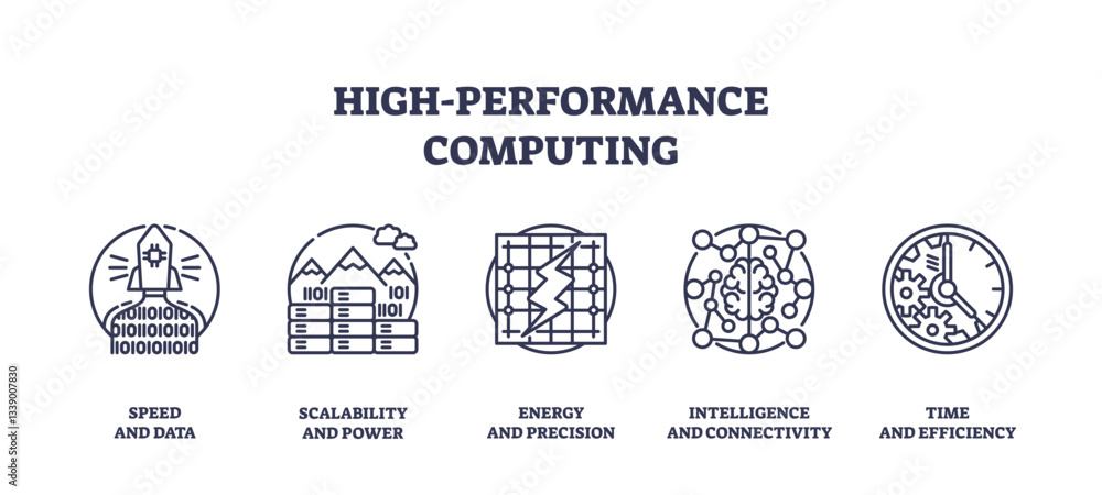 Poster high-performance computing icons depict speed, scalability, and precision, transparent background.