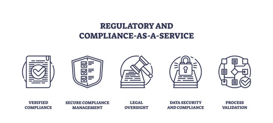 Regulatory and compliance icons depict verified compliance, secure management, legal oversight, transparent background. Outline icons set.