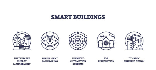 Obraz premium Smart buildings use icons for energy, monitoring, automation, transparent background. Outline icons set.