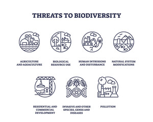Threats to biodiversity are depicted through outline icons of agriculture, pollution, and habitat destruction, transparent background. Outline icons set.