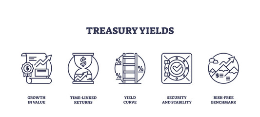 Treasury yields are depicted with icons like a growth chart, hourglass, and vault, symbolizing financial growth and stability, transparent background. Outline icons set.