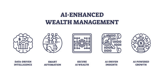 Fototapeta premium AI-enhanced wealth management uses data, automation, and insights for growth, transparent background. Outline icons set.