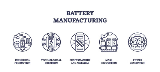 Obraz premium Battery manufacturing involves industrial production, technological precision, and mass production, transparent background. Outline icons set.