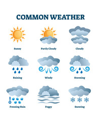 Obraz premium Common weather symbols include sun, clouds, and rain, representing various weather conditions, transparent background.