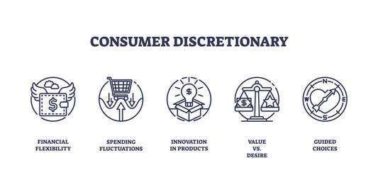 Consumer discretionary icons depict financial flexibility, spending, innovation, value, and choices, transparent background. Outline icons set.