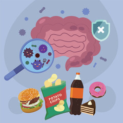 Unhealthy Foods and Gut Damage