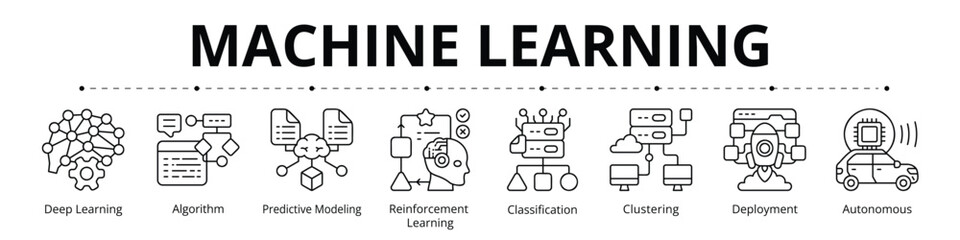 Machine Learning Line Banner Web Icon Set Vector Illustration, Deep Learning Algorithm Predictive Modeling Reinforcement Classification Clustering Deployment Autonomous 