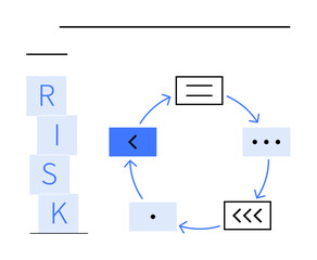 Circular flowchart with arrows between blocks representing steps, next to stacked RISK text tiles. Ideal for planning, strategy, problem-solving, workflow, decision-making, risk management, abstract