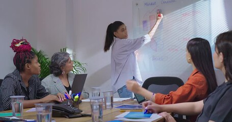 Indian young female old boss lady team leader show chart white board learn study graph data growth work place adult girl talk speak share stock trade idea plan staff group raise hand job office day - Powered by Adobe