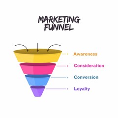 Marketing Funnel Illustration – Awareness, Consideration, Conversion, and Loyalty