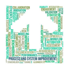 Process and System Improvement Word Cloud for Business Analysts
