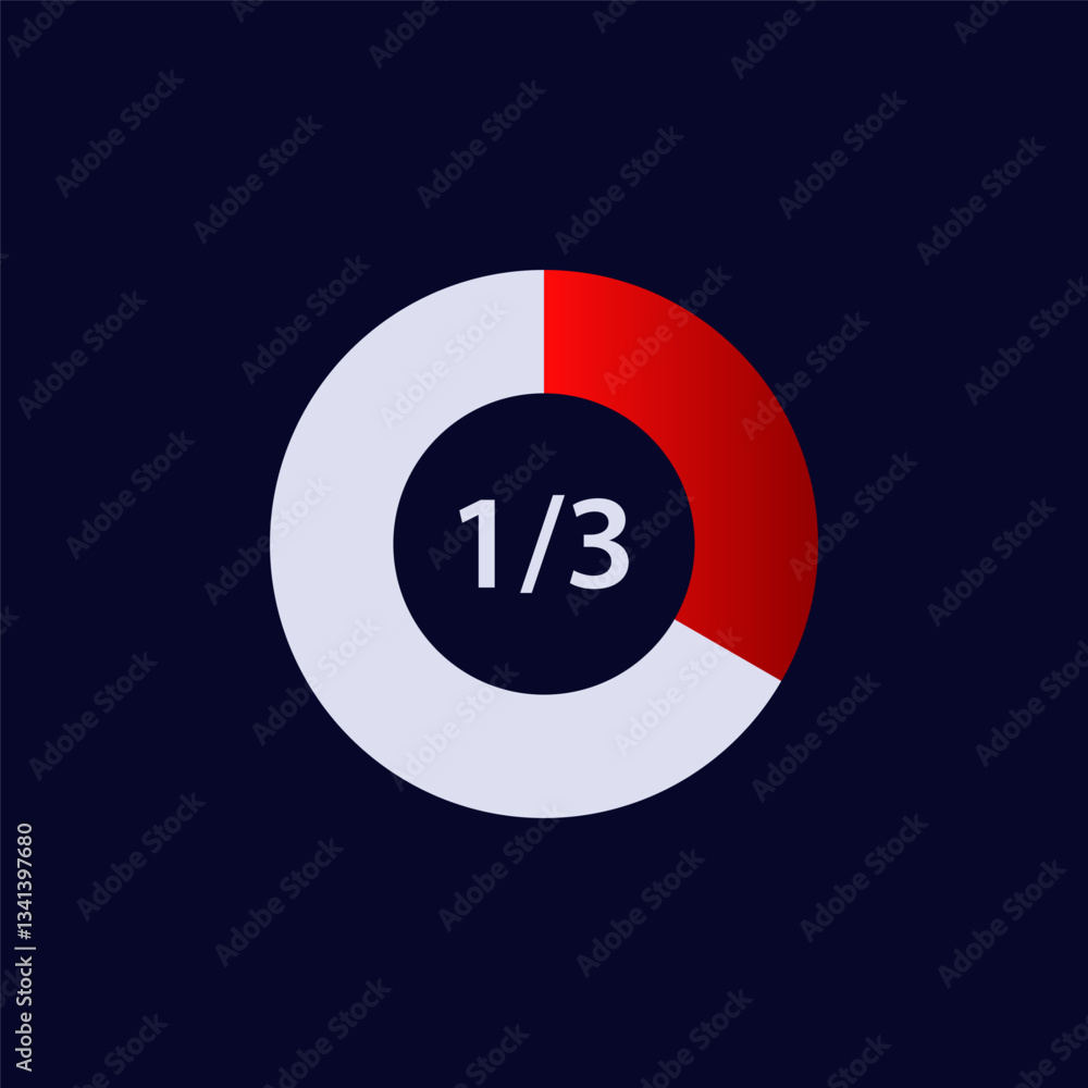 Poster a visually appealing pie chart featuring the fraction 13 prominently displayed within a circle on a 