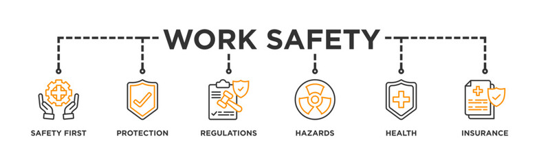 Work safety banner web icon illustration concept occupational safety and health at work with safety first, protection, regulations, hazards, health, and insurance