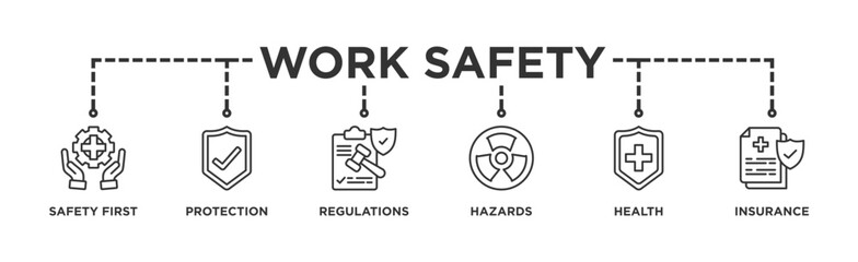Work safety banner web icon illustration concept occupational safety and health at work with safety first, protection, regulations, hazards, health, and insurance