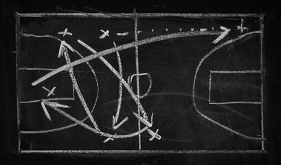 Basketball tactics drawn on black chalkboard	