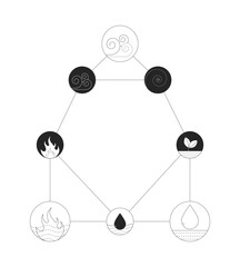 Five elements symbolic diagram 2D line object. Geometric sacred elementals of air, fire, water, earth and spirit harmony isolated clipart vector ink outline item. Monochrome spot illustration