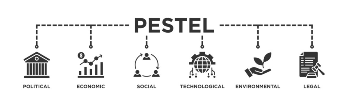Pestel banner web icon vector illustration concept of political economic social technological environmental legal with icon of governance, finance, network, automation, ecology, law statemen