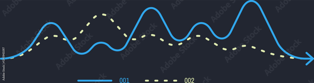 Poster solid blue line and a dashed yellow line are trending in different directions over a period of time 
