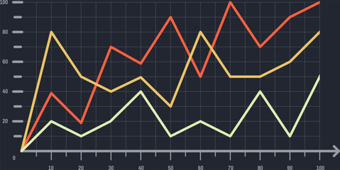 Three vibrant lines rising on a dark grid financial chart, illustrating positive growth and development in market trends, reflecting successful performance and investment strategies