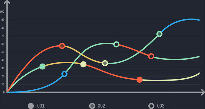 Four vibrant lines undulating on a dark dashboard, illustrating progress over time while emphasizing key data points with distinct circles for enhanced clarity and analysis