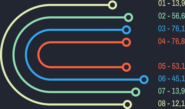Data visualization with a colorful sankey diagram showing the flow and distribution of data with corresponding numerical values, ideal for reports and presentations
