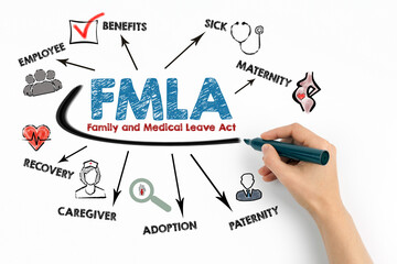 FMLA Family and Medical Leave Act Concept. Chart with keywords and icons on white background