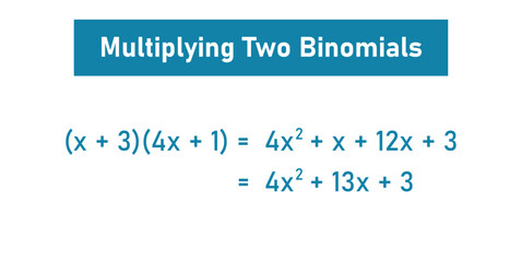 Multiplying two binomials. Foil Method in Mathematics.