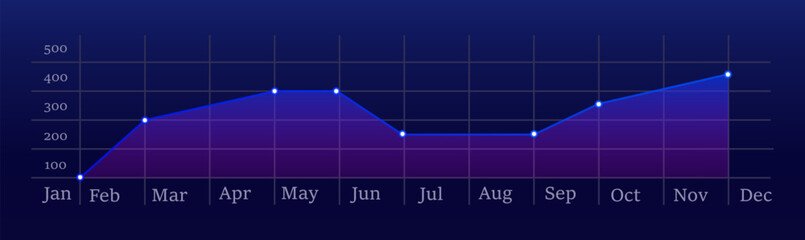 Business performance chart. Blue line graph with data points showing monthly statistics and trends on a dark background. Financial analysis, market research, economic growth, and business forecasting