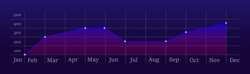 Business performance chart. Blue line graph with data points showing monthly statistics and trends on a dark background. Financial analysis, market research, economic growth, and business forecasting