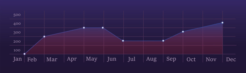 Monthly performance chart. Blue line graph with data points displaying statistical trends and fluctuations over the year on a dark background. Business analytics, financial forecasting market research