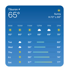 Weather Pop-Up Design for Mobile Apps