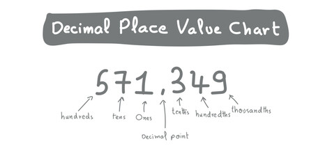 Decimal Place Value Chart. Whole Number Part and Fractional Part.