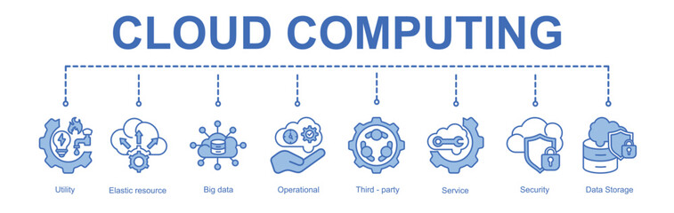 Cloud Computing