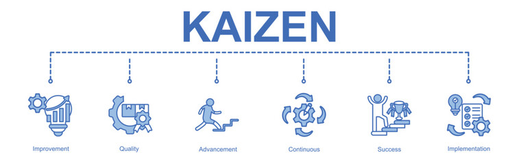 Fototapeta premium Kaizen
