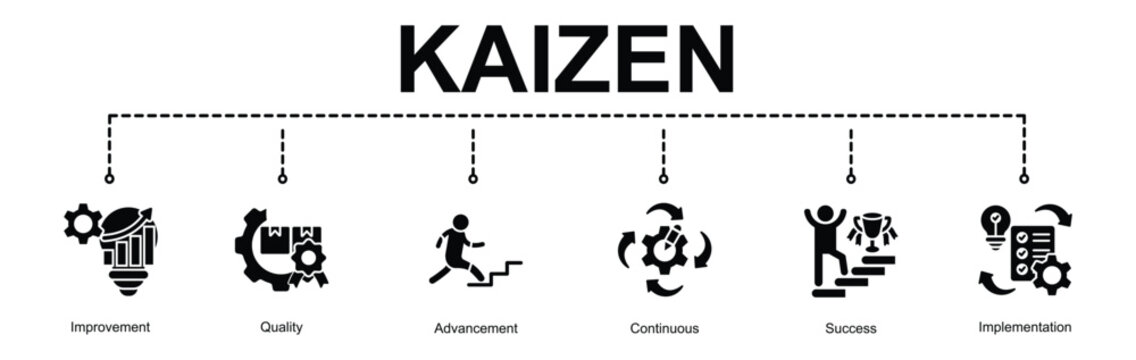 Kaizen