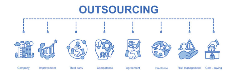 Outsourcing