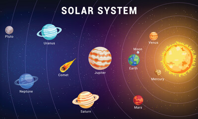 Solar system outer space clipart. Planets rotating in the sun clip art in planetary and astronomy science high school education chart vector illustration.    © AmazeinDesign